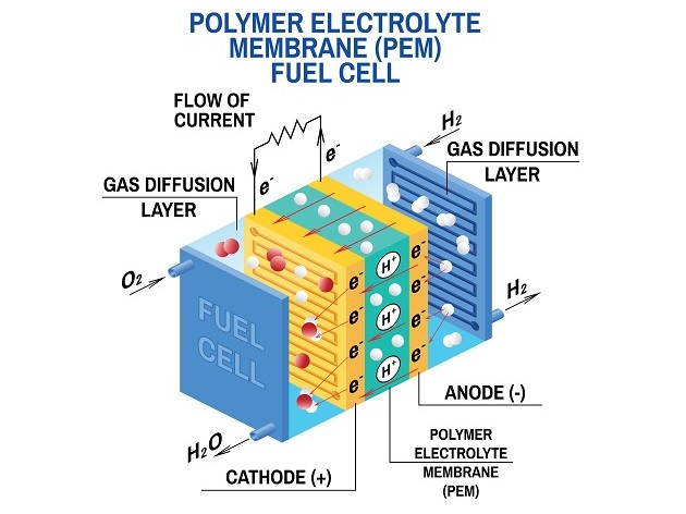 燃料電池加濕應用案例